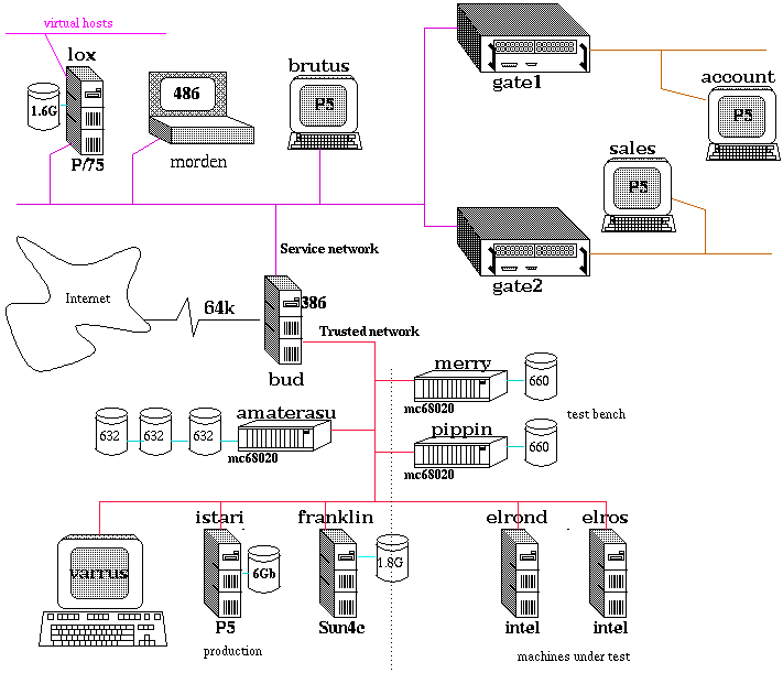 Network plan