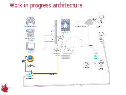 Work in progress architecture